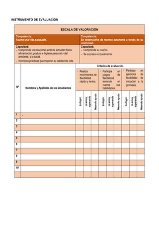 INSTRUMENTO DE EVALUACIÓN
ESCALA DE VALORACIÓN
Competencia:
Asume una vida saludable.
Competencia:
Se desenvuelve de manera autónoma a través de su
motricidad.
Capacidad:
- Comprende las relaciones entre la actividad física,
alimentación, postura e higiene personal y del
ambiente, y la salud.
- Incorpora prácticas que mejoran su calidad de vida.
Capacidad:
- Comprende su cuerpo.
- Se expresa corporalmente.
Nº Nombres y Apellidos de los estudiantes
Criterios de evaluación
- Realiza
movimientos de
flexibilidad
rápido y lentos.
- Participa en
juegos de
flexibilidad
teniendo en
cuenta sus
habilidades.
- Participa en
ejercicios de
flexibilidad de
iniciación a la
gimnasia.
Lo
logré
Lo
estoy
superando
Necesito
ayuda
Lo
logré
Lo
estoy
superando
Necesito
ayuda
Lo
logré
Lo
estoy
superando
Necesito
ayuda
1 -
2
3
4
5
6
7
8
9
10
 