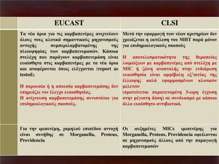 EUCAST

CLSI

Tα θΫα σλδα ΰδα δμ εαλίαπ θΫη μ αθδξθ τκυθ
σζκυμ κυμ εζδθδεΪ βηαθ δεκτμ ηβξαθδ ηκτμ
αθ κξάμ
υηπ λδζαηίαθκηΫθβμ
βμ
πζ δκοβφέαμ πθ εαλίαπ θ ηα υθ. ΚΪπκδα
ζΫξβ πκυ παλΪΰκυθ εαλίαπ θ ηΪ β έθαδ
υαέ γβ α δμ εαλίαπ θΫη μ η α θΫα σλδα
εαδ αθαφΫλκθ αδ σππμ ζΫΰξκθ αδ (report as
tested).

M Ϊ βθ φαληκΰά πθ θΫπθ ελδ βλέπθ θ
ξλ δΪα αδ β ε Ϋζ β κυ Μ Σ παλΪ ησθκθ
ΰδα πδ βηδκζκΰδεκτμ εκπκτμ

απκ ζ ηα δεσ β α
βμ γ λαπ έαμ
ζκδηυι πθ η εαλίαπ θΫη μ απσ
ζΫξβ η
ΜΙC ά αυθβ αθα κζάμ
βθ θ δΪη β
υαδ γβ έα έθαδ αηφέίκζβ ι’αδ έαμ βμ
Ϋζζ δοβμ εαζΪ φαληκ ηΫθπθ εζδθδευθ
H παλκυ έα ά β απκυ έα εαλίαπ θ ηΪ βμ θ η ζ υθ
πβλ Ϊα δ κθ Ϋζ ΰξκ υαδ γβ έαμ.
(πλκ έθ αδ παλα αηΫθβ 3-πλβ Ϋΰξυ β
αθέξθ υ β εαλίαπ θ ηΪ βμ υθδ Ϊ αδ ΰδα
βθ ηΫΰδ β σ βΨ
υθ υα ησ η εΪπκδκ
πδ βηδκζκΰδεκτμ εκπκτμ.
Ϊζζκ υαέ γβ κ αθ δίδκ δεσ.

Γδα βθ δηδπ θΫηβ, ξαηβζκτ πδπΫ κυ αθ κξά Οδ αυιβηΫθ μ ΜΙCs δηδπ θΫηβμ ΰδα
έθαδ
υθάγβμ
Morganella, Proteus, Morganella, Proteus, Providencia oφ έζκθ αδ
Providencia
ηβξαθδ ηκτμ Ϊζζκυμ απσ βθ παλαΰπΰά
εαλίαπ θ ηα υθ

 