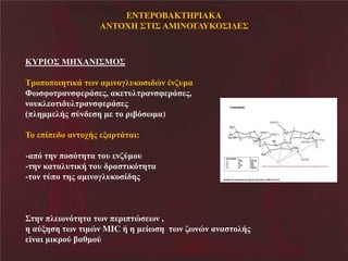 ENTEΡOBAKTHΡIAKA
ΝΣΟΥ Ν΢ΣΙ΢Ν ΜΙΝΟΓΛΤΚΟ΢Ι

΢

ΚΤΡΙΟ΢ΝΜ Υ ΝΙ΢ΜΟ΢
Σλκπκπκδβ δεΪΝ πθΝαηδθκΰζυεκ δ υθ Ϋθαυηα
Φπ φκ λαθ φ λΪ μ, αε υζ λαθ φ λΪ μ,
θκυεζ κ δ υζ λαθ φ λΪ μ
Χπζβηη ζάμΝ τθ βΝη Ν κΝλδίσ πηα)
ΣκΝ πέπ κΝαθ κξάμΝ ιαλ Ϊ αδ:

-απσΝ βθΝπκ σ β αΝ κυΝ θατηκυ
- βθΝεα αζυ δεάΝ κυΝ λα δεσ β α
- κθΝ τπκΝ βμΝαηδθκΰζυεκ έ βμ

΢ βθΝπζ δκθσ β αΝ πθΝπ λδπ υ πθΝ,
βΝατιβ βΝ πθΝ δηυθΝMIC άΝβΝη έπ βΝΝ πθΝαπθυθΝαθα
έθαδΝηδελκτΝίαγηκτΝ

κζάμΝ

 