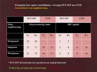 ΢τΰελδ βΝθΫπθΝκλέπθΝ υαδ γβ έαμΝήΝαθ κξάμΝEUCAST εαδΝCLSI
Acinetobacter εαδΝεαλίαπ θΫη μ

EUCAST
έ κμ
εαλίαπ θ ηβμ

υθβΝαθα

CLSI

EUCAST

κζάμ (mm)

CLSI

MIC (ηg/ml)

S≥

R<

S≥

R≤

S≤

R>

S≤

R≥

Doripenem*

23

20

-

-

1

2

-

-

Imipenem

23

17

16

13

2

8

4

16

Meropenem

21

15

16

13

2

8

4

16

* EUCAST: ΚζδθδεΪΝσλδαΝπκυΝ ξ έακθ αδΝη ΝυοβζάΝ κ κζκΰέα

θ κΰ θάμΝαθ κξάΝ

βθΝ λ απ θΫηβ

 