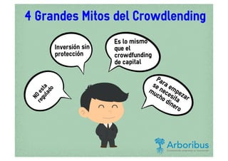 4 grandes mitos del crowdlending