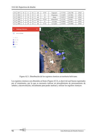 13.2 A2. Espectros de diseño
92 Guía Boliviana de Diseño Sísmico
20 2017 10 6 4.6 mb 35.47 Yapacaní1 -17.5732 -64.1786 LPAZ
21 2018 12 20 5.0 mb 10 Chuquisaca -19.2859 -63.9461 LPAZ
22 2020 5 10 4.3 mb 10 Abapo -19.0713 -63.6603 LPAZ
23 2020 5 31 6.0 mww 153.41 Juliaca-Perú -15.2747 -70.663 LPAZ
24 2020 6 29 5.0 mb 35 La Cajita -18.9626 -63.8071 LPAZ
25 2020 6 29 5.0 mb 37.72 La Cajita1 -18.9254 -63.8484 LPAZ
Figura A2.1. Distribución de los registros sísmicos en territorio boliviano.
Los registros sísmicos son obtenidos en bruto (Figura A2.2), es decir tal cual fueron registrados
por el sismómetro, por lo que es necesario realizar un procedimiento de procesamiento de
señales y deconvolución, inicialmente para poder analizar y utilizar los registros sísmicos.
 