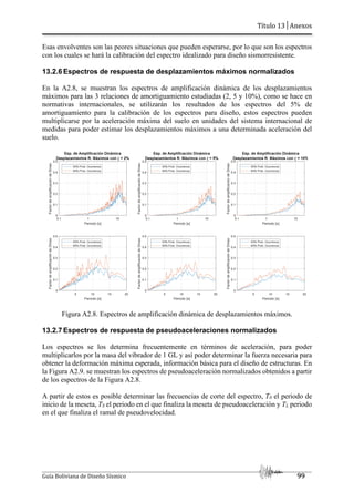 Título 13│Anexos
Guía Boliviana de Diseño Sísmico 99
Esas envolventes son las peores situaciones que pueden esperarse, por lo que son los espectros
con los cuales se hará la calibración del espectro idealizado para diseño sismorresistente.
13.2.6 Espectros de respuesta de desplazamientos máximos normalizados
En la A2.8, se muestran los espectros de amplificación dinámica de los desplazamientos
máximos para las 3 relaciones de amortiguamiento estudiadas (2, 5 y 10%), como se hace en
normativas internacionales, se utilizarán los resultados de los espectros del 5% de
amortiguamiento para la calibración de los espectros para diseño, estos espectros pueden
multiplicarse por la aceleración máxima del suelo en unidades del sistema internacional de
medidas para poder estimar los desplazamientos máximos a una determinada aceleración del
suelo.
Figura A2.8. Espectros de amplificación dinámica de desplazamientos máximos.
13.2.7 Espectros de respuesta de pseudoaceleraciones normalizados
Los espectros se los determina frecuentemente en términos de aceleración, para poder
multiplicarlos por la masa del vibrador de 1 GL y así poder determinar la fuerza necesaria para
obtener la deformación máxima esperada, información básica para el diseño de estructuras. En
la Figura A2.9. se muestran los espectros de pseudoaceleración normalizados obtenidos a partir
de los espectros de la Figura A2.8.
A partir de estos es posible determinar las frecuencias de corte del espectro, T0 el periodo de
inicio de la meseta, TS el periodo en el que finaliza la meseta de pseudoaceleración y TL periodo
en el que finaliza el ramal de pseudovelocidad.
Factor
de
amplificación
de
Dmax
Factor
de
amplificación
de
Dmax
Factor
de
amplificación
de
Dmax
Factor
de
amplificación
de
Dmax
Factor
de
amplificación
de
Dmax
Factor
de
amplificación
de
Dmax
 