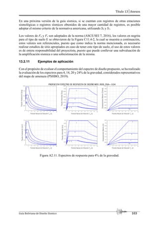 Título 13│Anexos
Guía Boliviana de Diseño Sísmico 103
En una próxima versión de la guía sísmica, si se cuentan con registros de otras estaciones
sismológicas o registros sísmicos obtenidos de una mayor cantidad de registros, es posible
adoptar el mismo criterio de la normativa americana, utilizando SS y S1.
Los valores de Fa y Fv son adoptados de la norma (ASCE/SEI 7, 2016), los valores en negrita
para el tipo de suelo E se obtuvieron de la Figura C11.4-2, la cual se muestra a continuación,
estos valores son referenciales, puesto que como indica la norma mencionada, es necesario
realizar estudios de sitio apropiados en caso de tener este tipo de suelo, el uso de estos valores
es de entera responsabilidad del proyectista, puesto que puede conllevar una subvaluación de
la amplificación sísmica o una sobrestimación de la misma.
13.2.11 Ejemplos de aplicación
Con el propósito de evaluar el comportamiento del espectro de diseño propuesto, se ha realizado
la evaluación de los espectros para 4, 14, 20 y 24% de la gravedad, considerados representativos
del mapa de amenaza (PSHBO, 2019).
Figura A2.11. Espectros de respuesta para 4% de la gravedad.
 