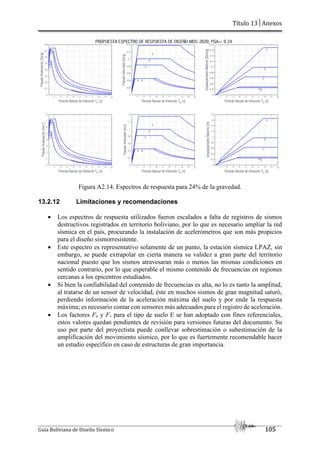 Título 13│Anexos
Guía Boliviana de Diseño Sísmico 105
Figura A2.14. Espectros de respuesta para 24% de la gravedad.
13.2.12 Limitaciones y recomendaciones
 Los espectros de respuesta utilizados fueron escalados a falta de registros de sismos
destructivos registrados en territorio boliviano, por lo que es necesario ampliar la red
sísmica en el país, procurando la instalación de acelerómetros que son más propicios
para el diseño sismorresistente.
 Este espectro es representativo solamente de un punto, la estación sísmica LPAZ, sin
embargo, se puede extrapolar en cierta manera su validez a gran parte del territorio
nacional puesto que los sismos atravesaran más o menos las mismas condiciones en
sentido contrario, por lo que esperable el mismo contenido de frecuencias en regiones
cercanas a los epicentros estudiados.
 Si bien la confiabilidad del contenido de frecuencias es alta, no lo es tanto la amplitud,
al tratarse de un sensor de velocidad, éste en muchos sismos de gran magnitud saturó,
perdiendo información de la aceleración máxima del suelo y por ende la respuesta
máxima; es necesario contar con sensores más adecuados para el registro de aceleración.
 Los factores Fa y Fv para el tipo de suelo E se han adoptado con fines referenciales,
estos valores quedan pendientes de revisión para versiones futuras del documento. Su
uso por parte del proyectista puede conllevar sobrestimación o subestimación de la
amplificación del movimiento sísmico, por lo que es fuertemente recomendable hacer
un estudio específico en caso de estructuras de gran importancia.
 