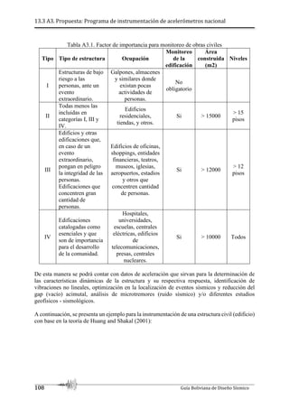 13.3 A3. Propuesta: Programa de instrumentación de acelerómetros nacional
108 Guía Boliviana de Diseño Sísmico
Tabla A3.1. Factor de importancia para monitoreo de obras civiles
Tipo Tipo de estructura Ocupación
Monitoreo
de la
edificación
Área
construida
(m2)
Niveles
I
Estructuras de bajo
riesgo a las
personas, ante un
evento
extraordinario.
Galpones, almacenes
y similares donde
existan pocas
actividades de
personas.
No
obligatorio
II
Todas menos las
incluidas en
categorías I, III y
IV.
Edificios
residenciales,
tiendas, y otros.
Si > 15000
> 15
pisos
III
Edificios y otras
edificaciones que,
en caso de un
evento
extraordinario,
pongan en peligro
la integridad de las
personas.
Edificaciones que
concentren gran
cantidad de
personas.
Edificios de oficinas,
shoppings, entidades
financieras, teatros,
museos, iglesias,
aeropuertos, estadios
y otros que
concentren cantidad
de personas.
Si > 12000
> 12
pisos
IV
Edificaciones
catalogadas como
esenciales y que
son de importancia
para el desarrollo
de la comunidad.
Hospitales,
universidades,
escuelas, centrales
eléctricas, edificios
de
telecomunicaciones,
presas, centrales
nucleares.
Si > 10000 Todos
De esta manera se podrá contar con datos de aceleración que sirvan para la determinación de
las características dinámicas de la estructura y su respectiva respuesta, identificación de
vibraciones no lineales, optimización en la localización de eventos sísmicos y reducción del
gap (vacío) acimutal, análisis de microtremores (ruido sísmico) y/o diferentes estudios
geofísicos - sismológicos.
A continuación, se presenta un ejemplo para la instrumentación de una estructura civil (edificio)
con base en la teoría de Huang and Shakal (2001):
 