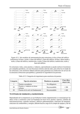 Título 13│Anexos
Guía Boliviana de Diseño Sísmico 109
Figura A3.1. Seis modelos de instrumentación para estructuras civiles a) base del edificio
(referencia); b) base y techo; c) base del edificio y fuera del edificio; d) base, altura media y
techo; e) base del edificio, multiniveles y techo; f) base del edificio, multiniveles, techo y
fuera del edificio.
En estructuras viales, como puentes y viaductos, opcionalmente se puede realizar el monitoreo
por campañas periódicas, con una frecuencia mínima cada dos años, para observar el estado de
las estructuras. Este monitoreo deberá realizarse para garantizar las condiciones de servicio de
la estructura (vibraciones perceptibles) y garantizar la seguridad de las personas.
Tabla A3.2. Categorías de importancia para monitoreo de puentes
Categoría Tipo de estructura Monitoreo en puentes
Claro libre
mayor (m)
I Puentes secundarios No obligatorio
III
Puentes y viaductos en áreas
urbanas
Recomendable > 200
III Puentes de la red vial fundamental Recomendable > 400
13.3.5 Costo de instalación y mantenimiento
Dependiendo de la competencia ya sea Gobierno Central, departamental y/o municipal por las
obras civiles a construirse como ser hospitales de tercer nivel, puentes, represas, centrales de
telecomunicaciones, centrales nucleares, edificios gubernamentales, estaciones de transporte,
estaciones de combustibles y energías, deberán hacerse cargo de la compra de equipos y dar las
Techo
7mo Piso
6
5
4
3
2
Planta baja
(a)
Techo
7mo Piso
6
5
4
3
2
Planta baja
(b)
Techo
7mo Piso
6
5
4
3
2
Planta baja
(c) Campo abierto
Techo
7mo Piso
6
5
4
3
2
Planta baja
(d)
Techo
7mo Piso
6
5
4
3
2
Planta baja
(e)
Techo
7mo Piso
6
5
4
3
2
Planta baja
(f) Campo abierto
Campo abierto
 