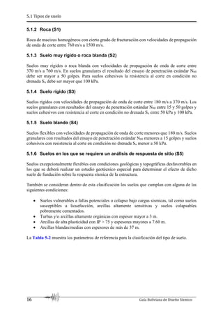 5.1 Tipos de suelo
16 Guía Boliviana de Diseño Sísmico
5.1.2 Roca (S1)
Roca de macizos homogéneos con cierto grado de fracturación con velocidades de propagación
de onda de corte entre 760 m/s a 1500 m/s.
5.1.3 Suelo muy rígido o roca blanda (S2)
Suelos muy rígidos o roca blanda con velocidades de propagación de onda de corte entre
370 m/s a 760 m/s. En suelos granulares el resultado del ensayo de penetración estándar N60
debe ser mayor a 50 golpes. Para suelos cohesivos la resistencia al corte en condición no
drenada Su debe ser mayor que 100 kPa.
5.1.4 Suelo rígido (S3)
Suelos rígidos con velocidades de propagación de onda de corte entre 180 m/s a 370 m/s. Los
suelos granulares con resultados del ensayo de penetración estándar N60 entre 15 y 50 golpes y
suelos cohesivos con resistencia al corte en condición no drenada Su entre 50 kPa y 100 kPa.
5.1.5 Suelo blando (S4)
Suelos flexibles con velocidades de propagación de onda de corte menores que 180 m/s. Suelos
granulares con resultados del ensayo de penetración estándar N60 menores a 15 golpes y suelos
cohesivos con resistencia al corte en condición no drenada Su menor a 50 kPa.
5.1.6 Suelos en los que se requiere un análisis de respuesta de sitio (S5)
Suelos excepcionalmente flexibles con condiciones geológicas y topográficas desfavorables en
los que se deberá realizar un estudio geotécnico especial para determinar el efecto de dicho
suelo de fundación sobre la respuesta sísmica de la estructura.
También se consideran dentro de esta clasificación los suelos que cumplan con alguna de las
siguientes condiciones:
 Suelos vulnerables a fallas potenciales o colapso bajo cargas sísmicas, tal como suelos
susceptibles a licuefacción, arcillas altamente sensitivas y suelos colapsables
pobremente cementados.
 Turbas y/o arcillas altamente orgánicas con espesor mayor a 3 m.
 Arcillas de alta plasticidad con IP > 75 y espesores mayores a 7.60 m.
 Arcillas blandas/medias con espesores de más de 37 m.
La Tabla 5-2 muestra los parámetros de referencia para la clasificación del tipo de suelo.
 