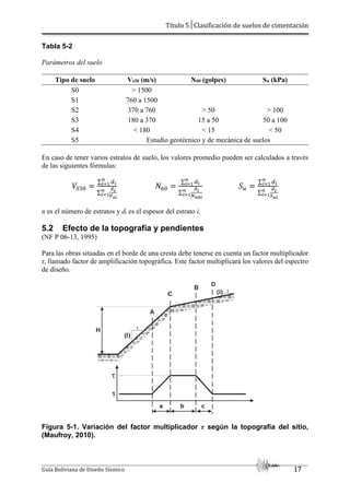 Título 5│Clasificación de suelos de cimentación
Guía Boliviana de Diseño Sísmico 17
Tabla 5-2
Parámetros del suelo
Tipo de suelo Vs30 (m/s) N60 (golpes) Su (kPa)
S0 > 1500
S1 760 a 1500
S2 370 a 760 > 50 > 100
S3 180 a 370 15 a 50 50 a 100
S4 < 180 < 15 < 50
S5 Estudio geotécnico y de mecánica de suelos
En caso de tener varios estratos de suelo, los valores promedio pueden ser calculados a través
de las siguientes fórmulas:
∑
∑
∑
∑
∑
∑
n es el número de estratos y di es el espesor del estrato i.
5.2 Efecto de la topografía y pendientes
(NF P 06-13, 1995)
Para las obras situadas en el borde de una cresta debe tenerse en cuenta un factor multiplicador
τ, llamado factor de amplificación topográfica. Este factor multiplicará los valores del espectro
de diseño.
Figura 5-1. Variación del factor multiplicador τ según la topografía del sitio,
(Maufroy, 2010).
 