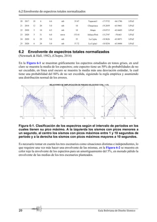6.2 Envolvente de espectros totales normalizados
20 Guía Boliviana de Diseño Sísmico
20 2017 10 6 4.6 mb 35.47 Yapacaní1 -17.5732 -64.1786 LPAZ
21 2018 12 20 5.0 mb 10 Chuquisaca -19.2859 -63.9461 LPAZ
22 2020 5 10 4.3 mb 10 Abapo -19.0713 -63.6603 LPAZ
23 2020 5 31 6.0 mww 153.41 Juliaca-Perú -15.2747 -70.663 LPAZ
24 2020 6 29 5.0 mb 35 La Cajita -18.9626 -63.8071 LPAZ
25 2020 6 29 5.0 mb 37.72 La Cajita1 -18.9254 -63.8484 LPAZ
6.2 Envolvente de espectros totales normalizados
(Newmark & Hall, 1982), (Chopra, 2014)
En la Figura 6-1 se muestran gráficamente los espectros estudiados en tonos grises, en azul
claro se muestra la media de los espectros; este espectro tiene un 50% de probabilidades de no
ser excedido, en línea azul oscuro se muestra la media más una desviación estándar, la cual
tiene una probabilidad del 84% de no ser excedida, siguiendo la regla empírica y asumiendo
una distribución normal de los errores.
Figura 6-1. Clasificación de los espectros según el intervalo de periodos en los
cuales tienen su pico máximo. A la izquierda los sismos con picos menores a
un segundo, al centro los sismos con picos máximos entre 1 y 10 segundos de
periodo y a la derecha los sismos con picos máximos mayores a 10 segundos.
Es necesario tomar en cuenta los tres escenarios como situaciones distintas e independientes, lo
que requiere una vez más hacer una envolvente de las mismas, en la Figura 6-2 se muestra en
color rojo la envolvente de los espectros para un amortiguamiento del 5%, en morado pálido la
envolvente de las medias de los tres escenarios planteados.
 