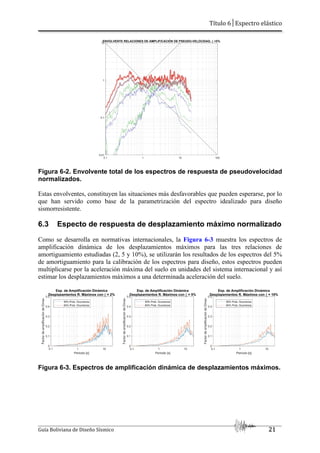 Título 6│Espectro elástico
Guía Boliviana de Diseño Sísmico 21
Figura 6-2. Envolvente total de los espectros de respuesta de pseudovelocidad
normalizados.
Estas envolventes, constituyen las situaciones más desfavorables que pueden esperarse, por lo
que han servido como base de la parametrización del espectro idealizado para diseño
sismorresistente.
6.3 Especto de respuesta de desplazamiento máximo normalizado
Como se desarrolla en normativas internacionales, la Figura 6-3 muestra los espectros de
amplificación dinámica de los desplazamientos máximos para las tres relaciones de
amortiguamiento estudiadas (2, 5 y 10%), se utilizarán los resultados de los espectros del 5%
de amortiguamiento para la calibración de los espectros para diseño, estos espectros pueden
multiplicarse por la aceleración máxima del suelo en unidades del sistema internacional y así
estimar los desplazamientos máximos a una determinada aceleración del suelo.
Figura 6-3. Espectros de amplificación dinámica de desplazamientos máximos.
 