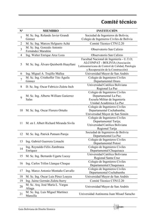Guía Boliviana de Diseño Sísmico
Comité técnico
Nº MIEMBRO INSTITUCIÓN
1
M. Sc. Ing. Rolando Javier Grandi
Gómez
Sociedad de Ingenieros de Bolivia;
Colegio de Ingenieros Civiles de Bolivia
2 M. Sc. Ing. Marcos Helguero Achá Comité Técnico CTN12.20
3
M. Sc. Ing. Gonzalo Antonio
Fernández Marañón
Observatorio San Calixto
4 Ing. Walter Enrique Arce Loza Observatorio San Calixto
5 M. Sc. Ing. Álvaro Quisberth Huayllani
Facultad Nacional de Ingeniería - U.T.O;
ALCONPAT - BOLIVIA (Asociación
Latinoamericana de Control de Calidad, Patología
y Recuperación de la Construcción)
6 Ing. Miguel A. Trujillo Mallea Universidad Mayor de San Andrés
7
M. Sc. Ing. Cristhoffer Tito Águila
Gómez
Colegio de Ingenieros Civiles
Departamental Oruro
8 D. Sc. Ing. Oscar Fabricio Zuleta Inch
Universidad Católica Boliviana
Regional La Paz
9
M. Sc. Ing. Alberto William Gutierrez
Salas
Colegio de Ingenieros Civiles
Departamental La Paz;
Escuela Militar de Ingeniería
Unidad Académica La Paz
10 M. Sc. Ing. Oscar Florero Ortuño
Colegio de Ingenieros Civiles
Departamental Cochabamba;
Universidad Mayor de San Simón
11 M. en I. Albert Richard Miranda Sivila
Colegio de Ingenieros Civiles
Departamental Tarija;
Universidad Católica Boliviana
Regional Tarija
12 M. Sc. Ing. Patrick Putnam Pareja
Sociedad de Ingenieros de Bolivia
Departamental La Paz
13 Ing. Gabriel Guerrera Limachi
Colegio de Ingenieros Civiles
Departamental Potosí
14
Ing. Reynaldo Félix Zambrana
Enríquez
Colegio de Ingenieros Civiles
Departamental Chuquisaca
15 M. Sc. Ing. Bernardo Ugarte Lucuy
Universidad Católica Boliviana
Regional Santa Cruz
16 Ing. Carlos Trifon Llanque Choque
Colegio de Ingenieros Civiles
Departamental Chuquisaca
17 Ing. Marco Antonio Montaño Carvallo
Colegio de Ingenieros Civiles
Departamental Cochabamba
18 M. Sc. Ing. Oscar Luis Pérez Loayza Universidad Mayor de San Andrés
19 Ing. Jaime Germán Zuleta Iturry Comité Técnico CTN12.20
20
M. Sc. Arq. José María L. Vargas
Aliaga
Universidad Mayor de San Andrés
21
M. Sc. Ing. Luis Miguel Martínez
Mansilla
Universidad Autónoma Juan Misael Saracho
 