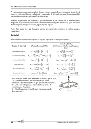 9.9 Interacción suelo-estructura
54 Guía Boliviana de Diseño Sísmico
A continuación, se presenta una lista de expresiones para rigideces estáticas de fundación Kj
para tres grados de libertad traslacional y tres grados de libertad rotacional de zapatas rígidas
rectangulares ubicadas en la superficie del terreno.
También se presentan los factores ηj, que incrementan Kj en función de la profundidad de
desplante, las ecuaciones para estimar los modificadores de rigidez dinámica aj, y las relaciones
de amortiguamiento por radiación, βj para zapatas rígidas.
Nota: Para otros tipos de fundación utilizar procedimientos similares o realizar estudios
específicos.
Tabla 9-2
Soluciones elásticas para la rigidez de zapatas rígidas en la superficie de suelo
Grado de libertad (Pais & Kausel, 1988)
(Gazetas, 1991),
(Mylonakis, Nikolaou, & Gazetas,
2006)
Traslación a lo largo del eje z r|,A }
tu
1 ~ •
€3.1
v
u
!
.•‚
1.6ƒ r|,A }
2tv
1 ~ •
€0.73 1.54
u
v
!
.•‚
ƒ
Traslación a lo largo del eje y r…,A }
tu
2 ~ •
€6.8
v
u
!
. ‚
0.8
v
u
! 1.6ƒ r…,A }
2tv
2 ~ •
€2 2.5
u
v
!
.†‚
ƒ
Traslación a lo largo del eje x r5,A }
tu
2 ~ •
€6.8
v
u
!
. ‚
2.4ƒ r5,A } r…,A } ~
0.2
0.75 ~ •
tv 1 ~
u
v
!
Torsión sobre el eje z r||,A } tu €4.25
v
u
!
%.‡‚
4.06ƒ r||,A } tˆM
.•‚
€4 11 1 ~
u
v
!
,
ƒ
Rotación sobre el eje y r……,A }
tu
1 ~ •
€3.73
v
u
!
%.‡
0.27ƒ r……,A }
t
1 ~ •
‰.…Š
.•‚
€3
v
u
!
.,‚
ƒ
Rotación sobre el eje x r55,A }
tu
1 ~ •
‹3.2
v
u
! 0.8Œ r55,A }
t
1 ~ •
V.5Y .•‚
v
u
!
.%‚
‹2.4 0.5
u
v
!Œ
Nota: Los ejes deben estar orientados de manera que: L ≥ B.
Ii = Momento de inercia del área de contacto suelo-
fundación, i denota alrededor de que eje tomar la superficie.
Jt = Ix+Iy Momento polar de inercia de la superficie de
contacto suelo-fundación.
G = Módulo de corte (reducido para efectos de grandes
deformaciones).
 