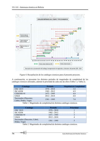 13.1 A1 - Amenaza sísmica en Bolivia
74 Guía Boliviana de Diseño Sísmico
Figura 4. Recopilación de los catálogos sísmicos para el presente proyecto.
A continuación, se presentan los distintos periodos de magnitudes de completitud de los
catálogos sísmicos utilizados, además la prioridad de cada uno de ellos (Tabla 1 y Tabla 2).
Catalogo Periodo Magnitud de Completitud
OSC 2019 1976 - 2018 3.8
ISC-GEM 1982 - 2012 4.9
CERESIS 95 1471 - 1995 4.0
USGS 2012 - 2018 4.0
Nacionales (Descotes;
Cabré; Drake; Vega)
1581 - 1995 7.0
Tabla 1. Magnitudes de completitud de distintos catálogos sísmicos.
Catalogo Periodo Prioridad
OSC 2019 1976 - 2018 1
ISC-GEM 1982 - 2012 2
CERESIS 95 1471 - 1995 3
USGS 2012 - 2018 4
Nacionales (Descotes; Cabré;
Drake; Vega)
1581 - 1995 5
Tabla 2. Magnitudes de completitud de distintos catálogos sísmicos.
 
