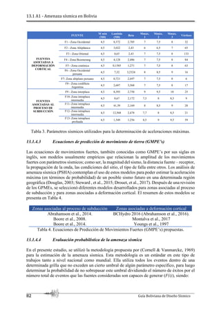 13.1 A1 - Amenaza sísmica en Bolivia
82 Guía Boliviana de Diseño Sísmico
FUENTE
M min
(M0)
Lambda
(M0)
Beta
Mmáx.
1
Mmáx.
2
Mmáx.
3
Vértices
FUENTES
ASOCIADAS A
DEFORMACIÓN
CORTICAL
F1 - Zona Occidental 4,5 8,372 2,705 7 7,5 8 32
F2 - Zona Altiplánica 4,5 3,022 2,43 6 6,5 7 65
F3 - Zona Oriental 4,5 0,65 2,43 7 7,5 8 133
F4 - Zona Boomerang 4,5 4,128 2,486 7 7,5 8 84
F5 - Zona cratónica 4,5 0,1585 1,271 7 7,5 8 63
F6 - Zona Occidental
peruana
4,5 7,32 3,2324 8 8,5 9 16
F7- Zona altiplano peruano 4,5 0,721 2,697 7 7,5 8 6
F8 - Zona cordillera
Argentina
4,5 2,687 3,568 7 7,5 8 17
FUENTES
ASOCIADAS AL
PROCESO DE
SUBDUCCIÓN
F9 - Zona interplaca 4,5 8,393 2,758 9 9,5 10 25
F10- Zona intraplaca
intermedia
4,5 8,67 2,172 7,5 8 8,5 9
F11- Zona intraplaca
intermedia
4,5 41,39 2,169 8 8,5 9 28
F12- Zona intraplaca
intermedia
4,5 12,568 2,478 7,7 8 8,5 21
F13- Zona intraplaca
profunda
4,5 1,549 1,256 8,5 9 9,5 59
Tabla 3. Parámetros sísmicos utilizados para la determinación de aceleraciones máximas.
13.1.4.3 Ecuaciones de predicción de movimiento de tierra (GMPE’s)
Las ecuaciones de movimientos fuertes, también conocidas como GMPE’s por sus siglas en
inglés, son modelos usualmente empíricos que relacionan la amplitud de los movimientos
fuertes con parámetros sísmicos; como ser, la magnitud del sismo, la distancia fuente – receptor,
la propagación de la onda, las condiciones del sitio, el tipo de falla entre otros. Los análisis de
amenaza sísmica (PSHA) contemplan el uso de estos modelos para poder estimar la aceleración
máxima (en términos de probabilidad) de un posible sismo futuro en una determinada región
geográfica (Douglas, 2003; Steward , et al., 2015; Drouet, et al., 2017). Después de una revisión
de los GPMEs, se seleccionó diferentes modelos desarrollados para zonas asociadas al proceso
de subducción y para zonas asociadas a deformación cortical. El resumen de estos modelos se
presenta en Tabla 4.
Zonas asociadas al proceso de subducción Zonas asociadas a deformación cortical
Abrahamson et al., 2014.
Boore et al., 2008.
Boore et al., 2014.
BCHydro 2016 (Abrahamson et al., 2016).
Montalva et al., 2017
Youngs et al., 1997
Tabla 4. Ecuaciones de Predicción de Movimientos Fuertes (GMPE’s) propuestas.
13.1.4.4 Evaluación probabilística de la amenaza sísmica
En el presente estudio, se utilizó la metodología propuesta por (Cornell & Vanmarcke, 1969)
para la estimación de la amenaza sísmica. Esta metodología es un estándar en este tipo de
trabajos tanto a nivel nacional como mundial. Ella utiliza todos los eventos dentro de una
determinada grilla que no exceden un cierto umbral de algún parámetro específico, para luego
determinar la probabilidad de no sobrepasar este umbral dividiendo el número de éxitos por el
número total de eventos que las fuentes consideradas son capaces de generar (F(i)), siendo:
 
