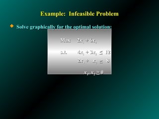 graphical solution on how linear euqation works | PPT