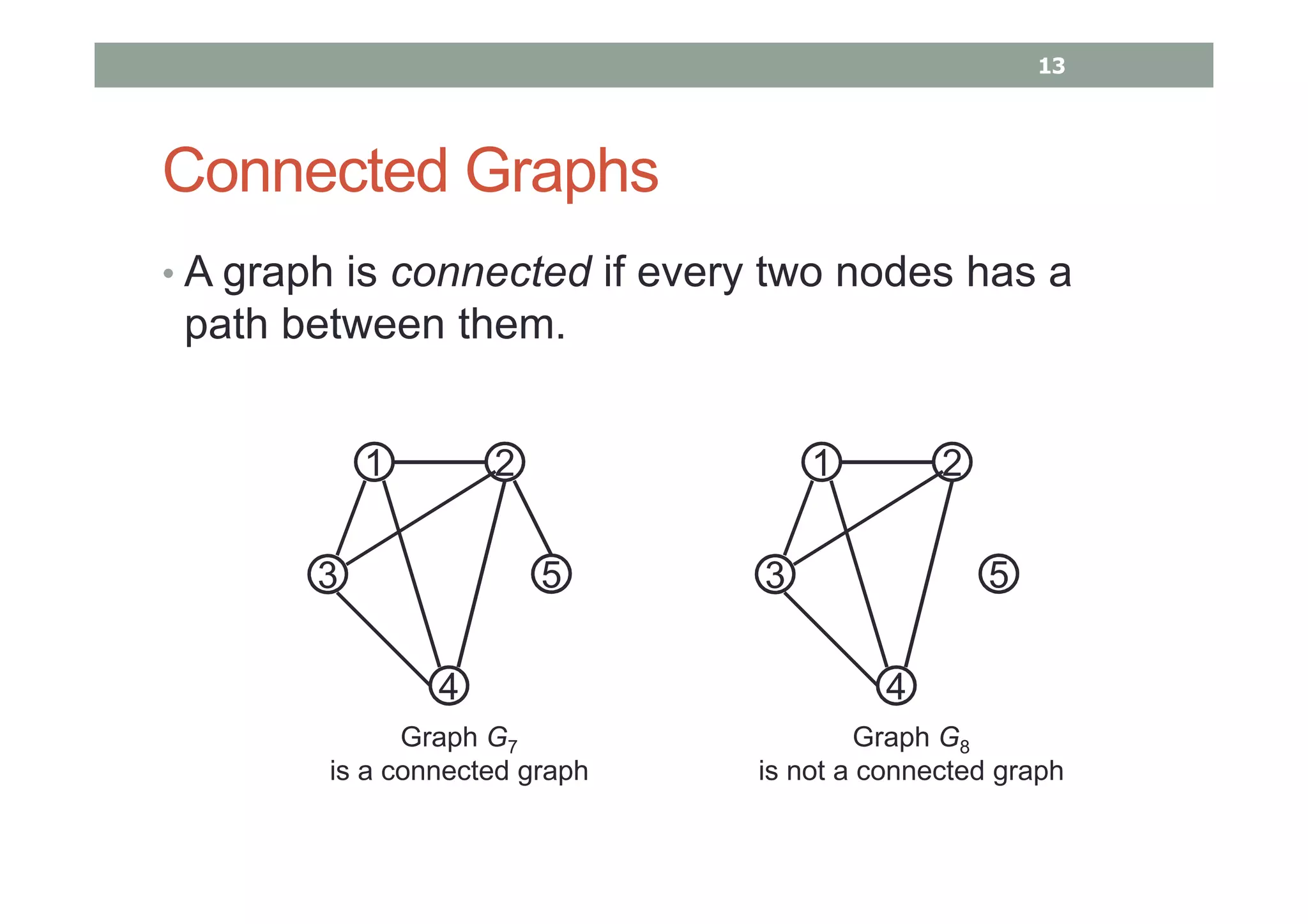 Connected Graphs
• A graph is connected if every two nodes has a
path between them.
1 2
3 5
4
Graph G7
is a connected graph
1 2
3 5
4
Graph G8
is not a connected graph
13
 
