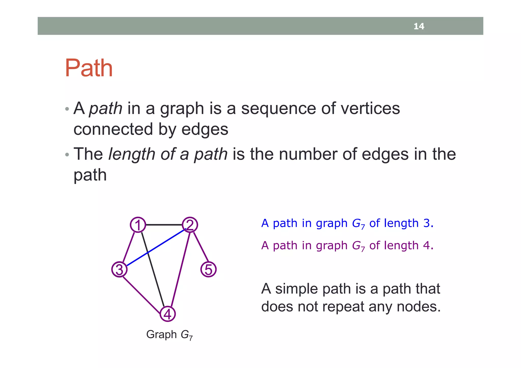 Path
• A path in a graph is a sequence of vertices
connected by edges
• The length of a path is the number of edges in the
path
1 2
3 5
4
Graph G7
A path in graph G7 of length 3.1 2
3 5
1 2
3 5
4
A path in graph G7 of length 4.
A simple path is a path that
does not repeat any nodes.
14
 