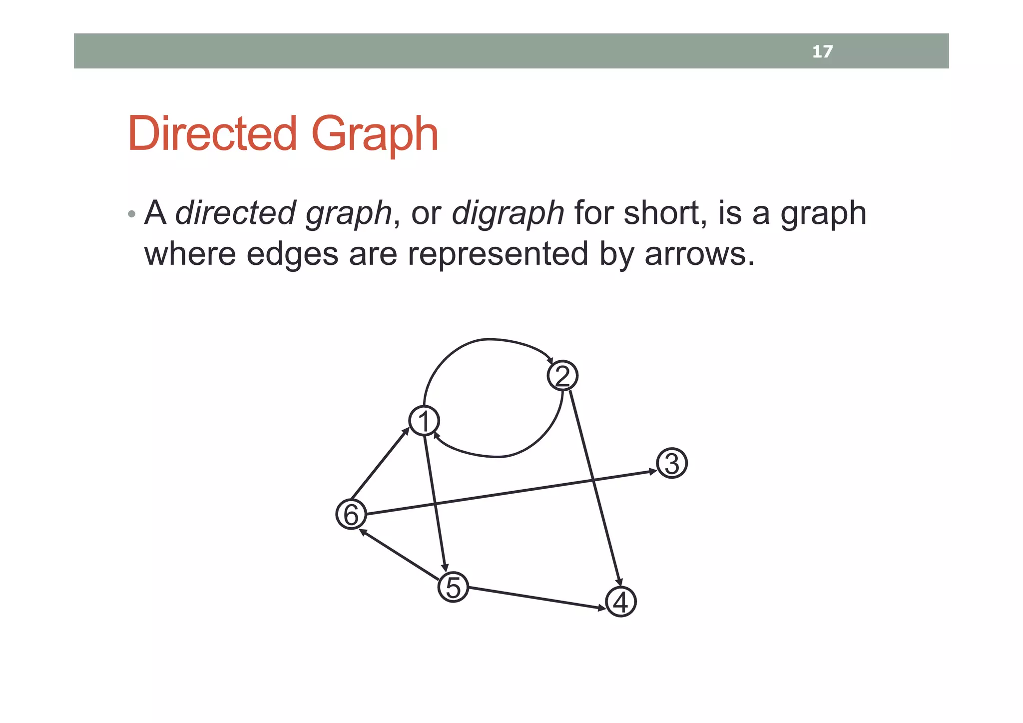 Directed Graph
• A directed graph, or digraph for short, is a graph
where edges are represented by arrows.
1
2
3
4
5
6
17
 