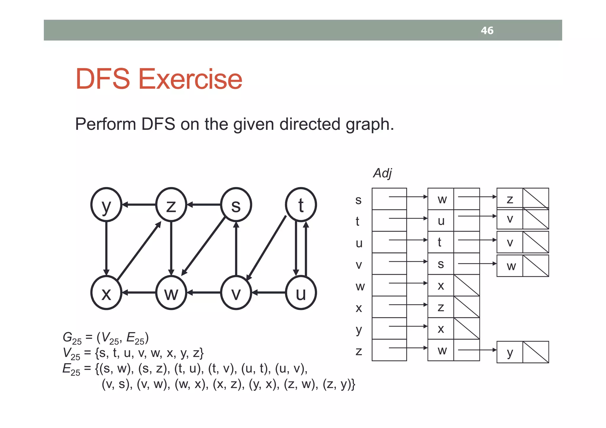 DFS Exercise
Perform DFS on the given directed graph.
G25 = (V25, E25)
V25 = {s, t, u, v, w, x, y, z}
E25 = {(s, w), (s, z), (t, u), (t, v), (u, t), (u, v),
(v, s), (v, w), (w, x), (x, z), (y, x), (z, w), (z, y)}
s
t
u
v
w
x
Adj
w z
u
t v
s
x
z
y z s
x w v
t
u
y
z
x
w
v
w
y
46
 