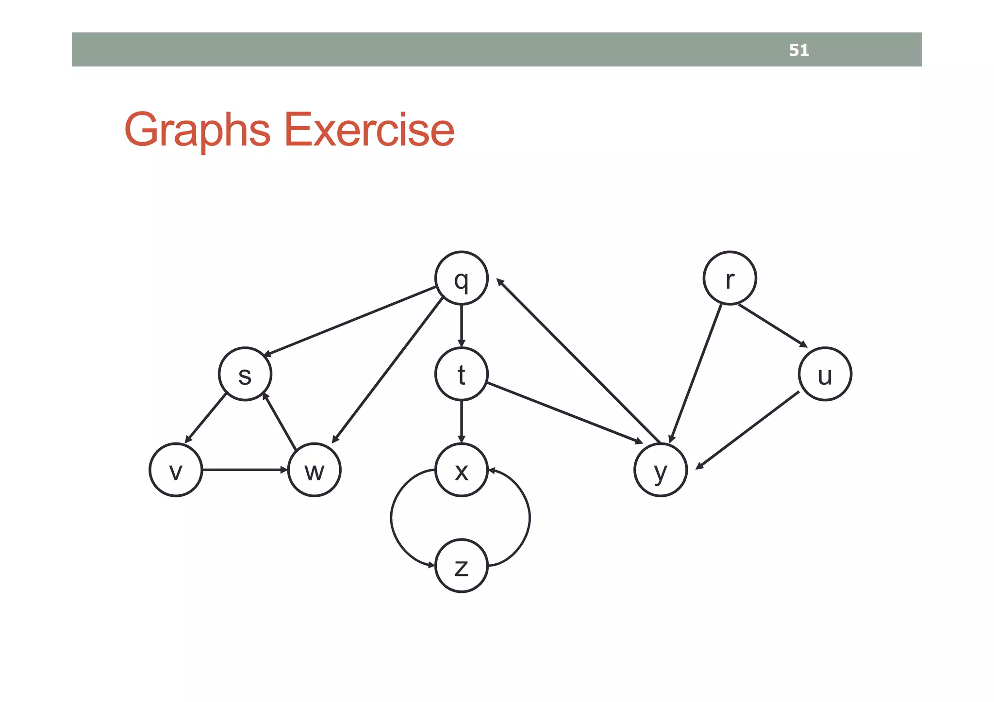 Graphs Exercise
q r
s t u
v w x
z
y
51
 