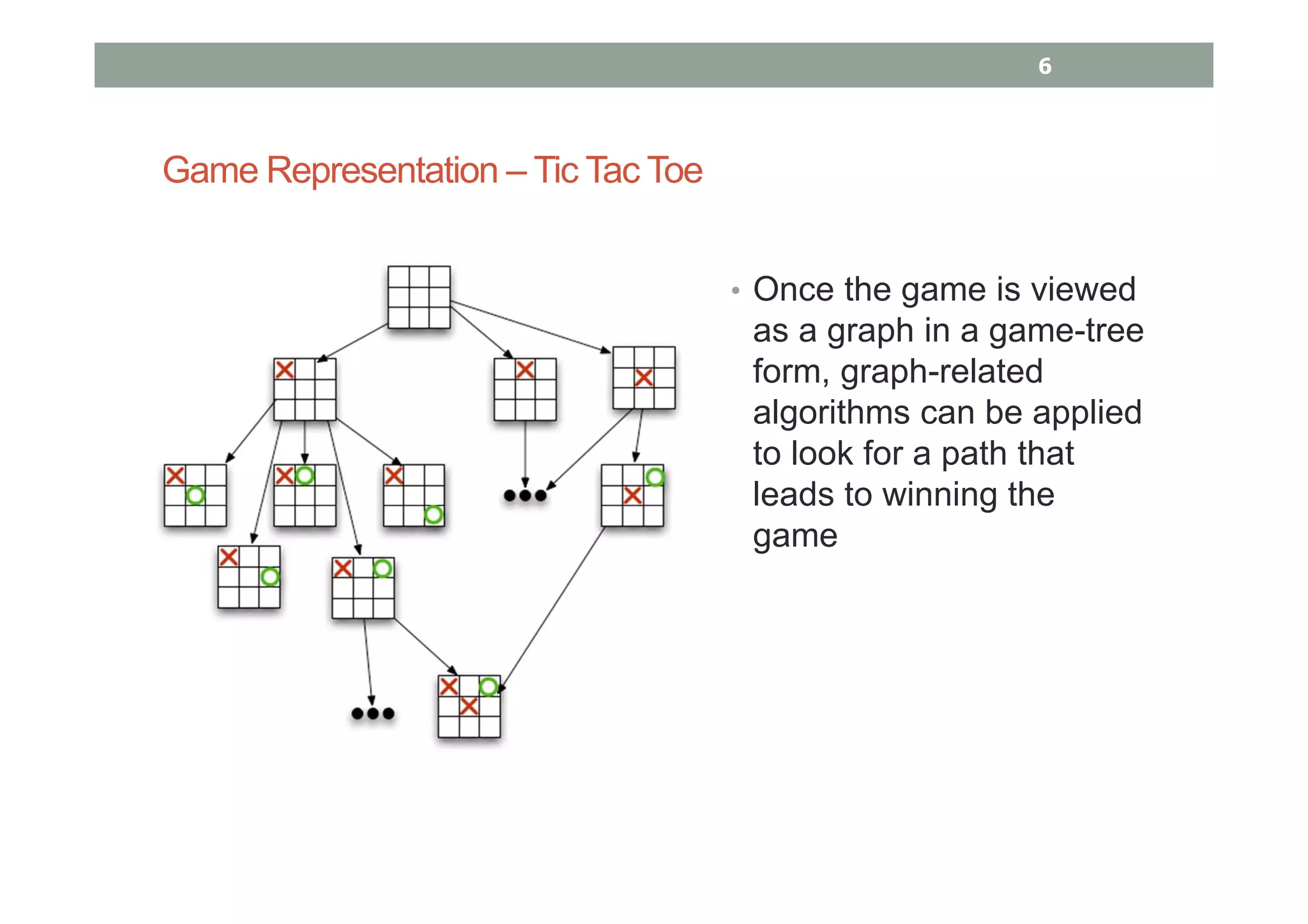 Game Representation – Tic Tac Toe
• Once the game is viewed
as a graph in a game-tree
form, graph-related
algorithms can be applied
to look for a path that
leads to winning the
game
6
 