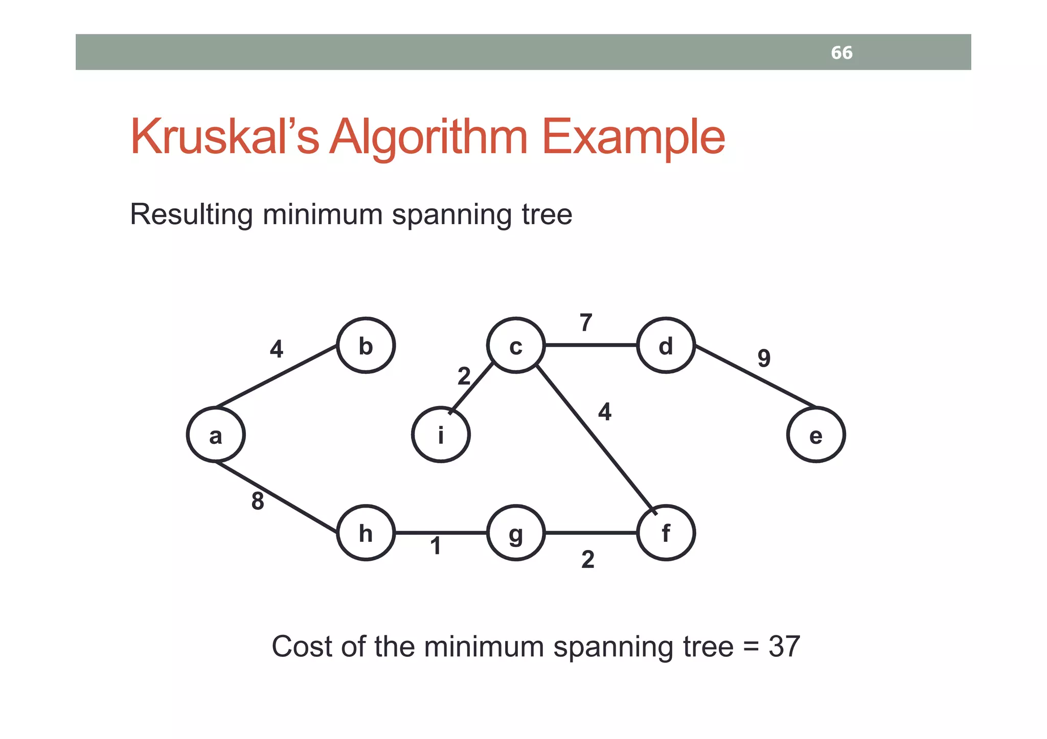Kruskal’s Algorithm Example
Resulting minimum spanning tree
a
b c d
ei
h g f1
2
2
4
4
7
8
9
Cost of the minimum spanning tree = 37
66
 