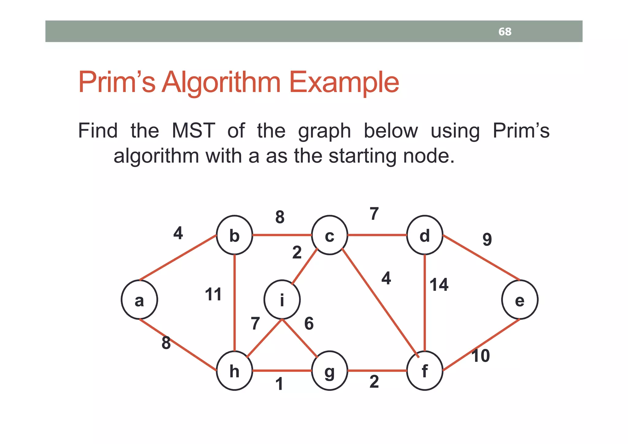 Prim’s Algorithm Example
Find the MST of the graph below using Prim’s
algorithm with a as the starting node.
a
b c d
ei
h g f
4
8
11
8 7
9
7
2
6
1 2
4 14
10
68
 