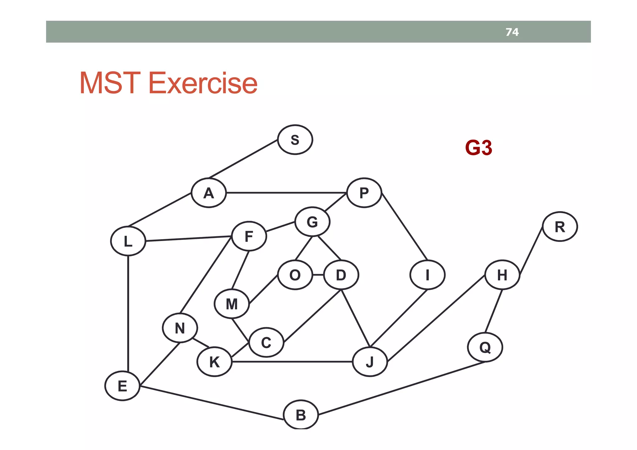 MST Exercise
G3S
A P
L F
G
O D I
N
M
K
C
E
B
J
Q
H
R
74
 