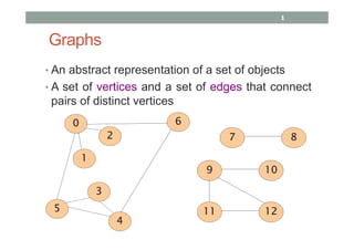 Graphs
• An abstract representation of a set of objects
• A set of vertices and a set of edges that connect
pairs of distinct vertices
0000
1111
2222
6666
5555
3333
4444
7777 8888
9999 10101010
11111111 12121212
1
 