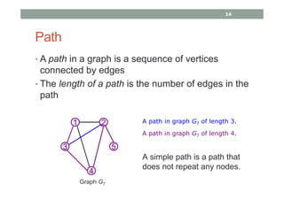 Graphs | PDF