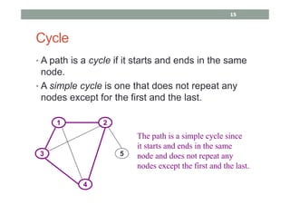 Graphs | PDF