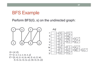 Graphs | PDF