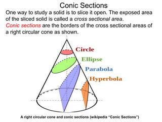 Conic Sections
A right circular cone and conic sections (wikipedia “Conic Sections”)
One way to study a solid is to slice it open. The exposed area
of the sliced solid is called a cross sectional area.
Conic sections are the borders of the cross sectional areas of
a right circular cone as shown.
 