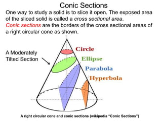 Conic Sections
A Moderately
Tilted Section
A right circular cone and conic sections (wikipedia “Conic Sections”)
One way to study a solid is to slice it open. The exposed area
of the sliced solid is called a cross sectional area.
Conic sections are the borders of the cross sectional areas of
a right circular cone as shown.
 