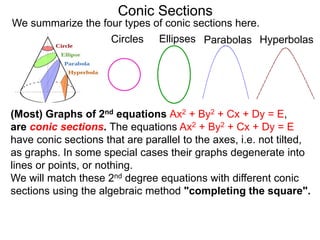Conic Sections
(Most) Graphs of 2nd equations Ax2 + By2 + Cx + Dy = E,
are conic sections. The equations Ax2 + By2 + Cx + Dy = E
have conic sections that are parallel to the axes, i.e. not tilted,
as graphs. In some special cases their graphs degenerate into
lines or points, or nothing.
We will match these 2nd degree equations with different conic
sections using the algebraic method "completing the square".
Circles Ellipses Parabolas Hyperbolas
We summarize the four types of conic sections here.
 