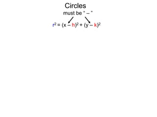 r2 = (x – h)2 + (y – k)2
must be “ – ”
Circles
 