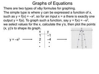 Graphs of Equations
There are two types of x&y formulas for graphing.
The simple type is where y can be expressed a function of x,
such as y = f(x) = –x2, so for an input x = a there is exactly one
output y = f(a). To graph such a function, say y = f(x) = –x2,
we select values for the x, calculate the y’s, then plot the points
(x, y)’s to shape its graph.
y = –x2
x y
1 –1
2 –4
* *
* *
 
