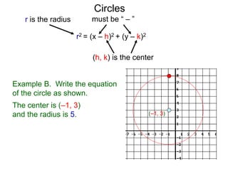 r2 = (x – h)2 + (y – k)2
r is the radius must be “ – ”
(h, k) is the center
Circles
Example B. Write the equation
of the circle as shown.
The center is (–1, 3)
and the radius is 5. (–1, 3)
 