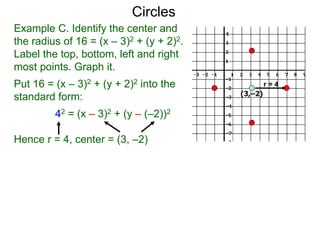 Example C. Identify the center and
the radius of 16 = (x – 3)2 + (y + 2)2.
Label the top, bottom, left and right
most points. Graph it.
Put 16 = (x – 3)2 + (y + 2)2 into the
standard form:
42 = (x – 3)2 + (y – (–2))2
Hence r = 4, center = (3, –2)
(3,–2)
Circles
r = 4
 