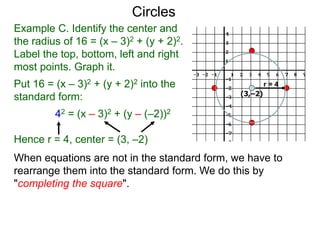 Example C. Identify the center and
the radius of 16 = (x – 3)2 + (y + 2)2.
Label the top, bottom, left and right
most points. Graph it.
Put 16 = (x – 3)2 + (y + 2)2 into the
standard form:
42 = (x – 3)2 + (y – (–2))2
Hence r = 4, center = (3, –2)
(3,–2)
Circles
When equations are not in the standard form, we have to
rearrange them into the standard form. We do this by
"completing the square".
r = 4
 