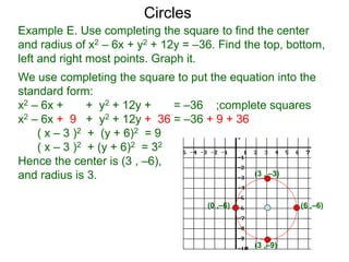 Example E. Use completing the square to find the center
and radius of x2 – 6x + y2 + 12y = –36. Find the top, bottom,
left and right most points. Graph it.
We use completing the square to put the equation into the
standard form:
x2 – 6x + + y2 + 12y + = –36 ;complete squares
x2 – 6x + 9 + y2 + 12y + 36 = –36 + 9 + 36
( x – 3 )2 + (y + 6)2 = 9
( x – 3 )2 + (y + 6)2 = 32
Hence the center is (3 , –6),
and radius is 3.
Circles
(3 ,–9)
(3 , –3)
(0 ,–6) (6 ,–6)
 