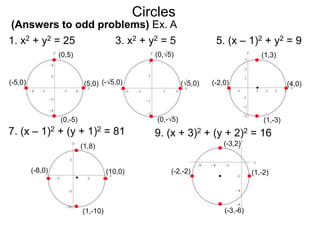 (Answers to odd problems) Ex. A
1. x2 + y2 = 25 5. (x – 1)2 + y2 = 93. x2 + y2 = 5
7. (x – 1)2 + (y + 1)2 = 81 9. (x + 3)2 + (y + 2)2 = 16
Circles
(0,5)
(0,-5)
(5,0)(-5,0)
(0,√5)
(0,-√5)
(√5,0)(-√5,0)
(1,3)
(1,-3)
(4,0)(-2,0)
(1,8)
(1,-10)
(10,0)(-8,0)
(-3,2)
(-3,-6)
(1,-2)(-2,-2)
 