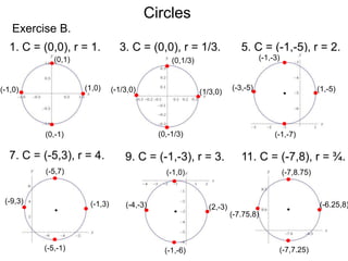 Exercise B.
1. C = (0,0), r = 1. 5. C = (-1,-5), r = 2.3. C = (0,0), r = 1/3.
7. C = (-5,3), r = 4. 9. C = (-1,-3), r = 3. 11. C = (-7,8), r = ¾.
Circles
(0,1)
(0,-1)
(1,0)(-1,0)
(0,1/3)
(0,-1/3)
(1/3,0)(-1/3,0)
(-1,-3)
(-1,-7)
(1,-5)(-3,-5)
(-5,7)
(-5,-1)
(-1,3)(-9,3)
(-1,0)
(-1,-6)
(2,-3)(-4,-3)
(-7,8.75)
(-7,7.25)
(-6.25,8)
(-7.75,8)
 