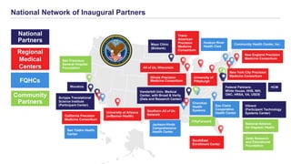 Illinois Precision
Medicine Consortium
University of
Pittsburgh
University of Arizona
(w/Banner Health)
New York City Precision
Medicine Consortium
California Precision
Medicine Consortium
New England Precision
Medicine Consortium
Trans-
American
Precision
Medicine
Consortium
Mayo Clinic
(Biobank)
Scripps Translational
Science Institute
(Participant Center)
Vanderbilt Univ. Medical
Center, with Broad & Verily
(Data and Research Center)
FQHCs
Regional
Medical
Centers
National
Partners Hudson River
Health Care
Cherokee
Health
Systems
Eau Claire
Cooperative
Health Center
San Ysidro Health
Center
Jackson-Hinds
Comprehensive
Health Center
Community Health Center, Inc.
National Network of Inaugural Partners
Federal Partners:
White House, HHS, NIH,
ONC, HRSA, VA, USDS
Vibrent
(Participant Technology
Systems Center)
National Alliance
for Hispanic Health
Delta Research
and Educational
Foundation
FiftyForward
San Francisco
General Hospital
Foundation
Community
Partners
Southern All of Us
Network
All of Us, Wisconsin
SouthEast
Enrollment Center
Wondros HCM
 