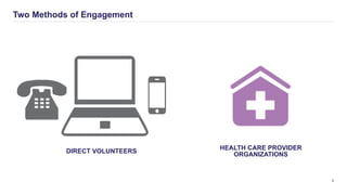 HEALTH CARE PROVIDER
ORGANIZATIONSDIRECT VOLUNTEERS
Two Methods of Engagement
9
 