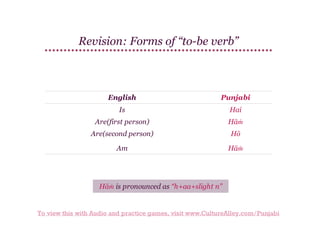 Revision: Forms of “to-be verb”

English

Punjabi

Is

Hai

Are(first person)

Hāṁ

Are(second person)

Hō

Am

Hāṁ

Hāṁ is pronounced as “h+aa+slight n”

To view this with Audio and practice games, visit www.CultureAlley.com/Punjabi

 