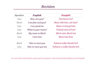 Revision
Speaker

English

Punjabi

Lisa

How are you?

Tusī kivēṁ ho?

Mark

I am fine and you?

Maiṁ ṭhīk hāṁ, atē tūsī?

Lisa

I am good too

Maiṁ vī changī hāṁ

Lisa

What is your name?

Tuhāḍā nām kī hai?

Mark

My name is Mark

Mērā nām Mark hai

Lisa

I am Lisa

Maiṁ Lisa hāṁ

Mark

Nice to meet you

Tuhānū milke khuśhī hō'ī

Lisa

Nice to meet you too

Tuhānū vī milke khuśhī hō'ī

To view this with Audio and practice games, visit www.CultureAlley.com/Punjabi

 