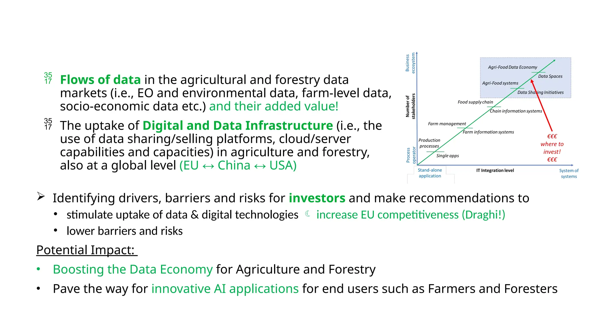  Identifying drivers, barriers and risks for investors and make recommendations to
• stimulate uptake of data & digital technologies  increase EU competitiveness (Draghi!)
• lower barriers and risks
Potential Impact:
• Boosting the Data Economy for Agriculture and Forestry
• Pave the way for innovative AI applications for end users such as Farmers and Foresters
 Flows of data in the agricultural and forestry data
markets (i.e., EO and environmental data, farm-level data,
socio-economic data etc.) and their added value!
 The uptake of Digital and Data Infrastructure (i.e., the
use of data sharing/selling platforms, cloud/server
capabilities and capacities) in agriculture and forestry,
also at a global level (EU ↔ China ↔ USA)
 
