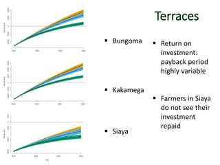 Terraces
 Bungoma
 Kakamega
 Siaya
 Return on
investment:
payback period
highly variable
 Farmers in Siaya
do not see their
investment
repaid
 